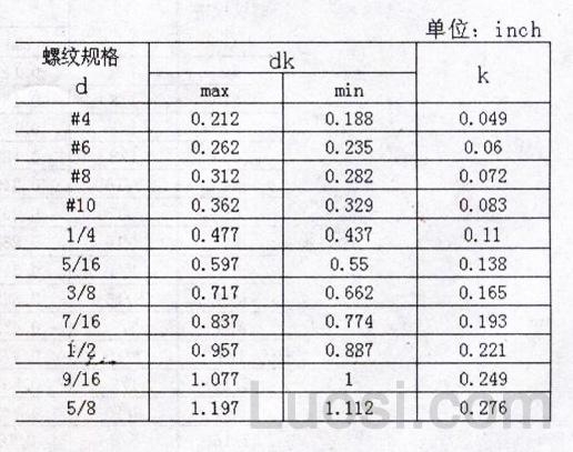 ASME/ANSI B 18.6.3-2003 十字槽沉头螺钉