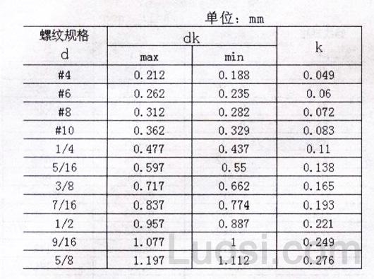 ASME/ANSI B 18.6.3-2003 十字槽沉头螺钉