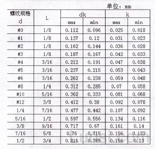 ASME/ANSI B 18.6.3-2003 十字槽沉头螺钉