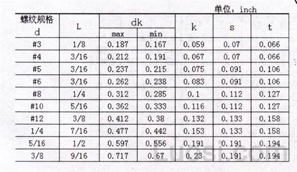 ASME/ANSI B 18.6.3-2003 四方槽半沉头螺钉