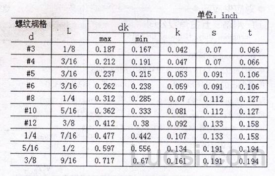 ASME/ANSI B 18.6.3-2003 四方槽半沉头螺钉