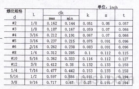 ASME/ANSI B 18.6.3-2003 四方槽沉头螺钉