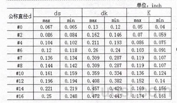 ASME/ANSI B 18.8.2-1978 圆头槽销