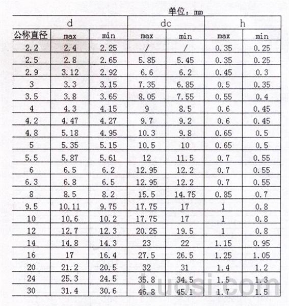 ASME/ANSI B 18.21.2M-1999 米制外齿锁紧垫圈