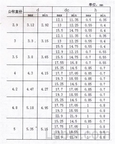 ASME/ANSI B 18.21.2M-1999 米制内外齿锁紧垫圈