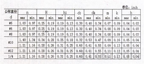 ASME/ANSI B 18.6.9-2010 矮型冲压式蝶形螺母