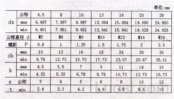 ASME/ANSI B 18.3.3M-1986 米制内六角圆柱头轴肩螺钉