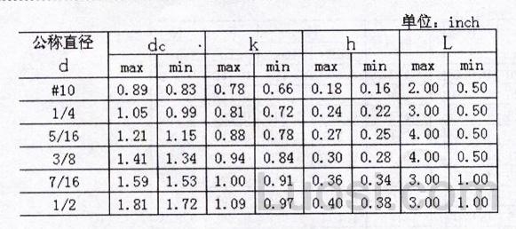 ASME/ANSI B 18.17-1983 重型拇指螺钉