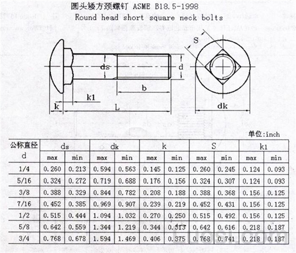 ASME/ANSI B 18.5-1998 圆头矮方颈螺钉