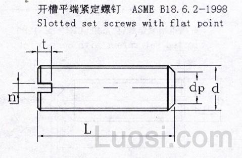 ASME/ANSI B 18.6.2-1998 开槽平端紧定螺钉