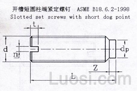 ASME/ANSI B 18.6.2-1998 开槽短圆柱端紧定螺钉