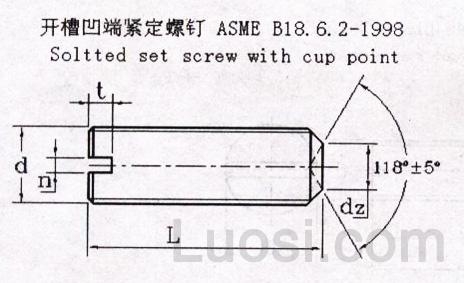 ASME/ANSI B 18.6.2-1998 开槽凹端紧定螺钉