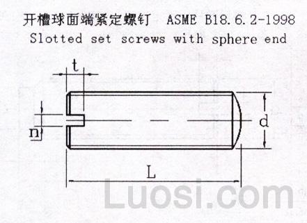 ASME/ANSI B 18.6.2-1998 开槽球面端紧定螺钉