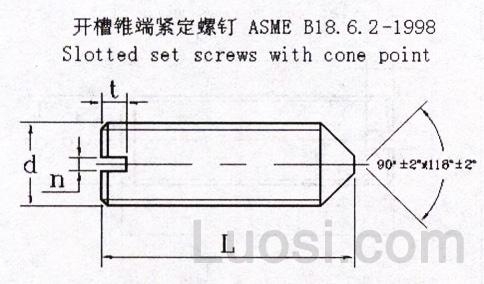 ASME/ANSI B 18.6.2-1998 开槽锥端紧定螺钉