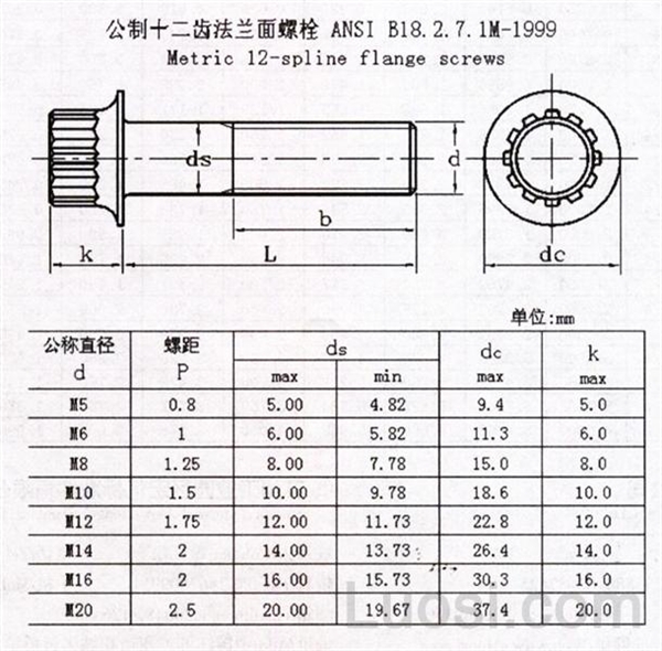 ASME/ANSI B 18.2.7.1M-1999 米制十二凸缘法兰螺钉