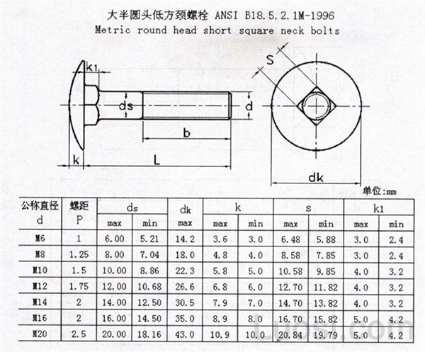 ASME/ANSI B 18.5.2.1M-1996 米制圆头方颈螺栓