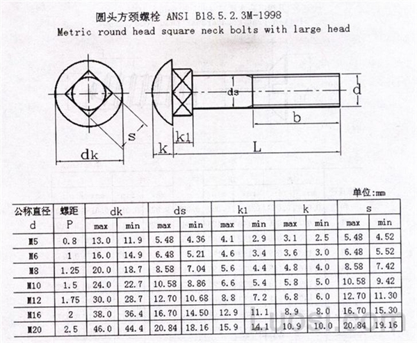 ASME/ANSI B 18.5.2.3M-1998 米制大圆头方颈螺栓