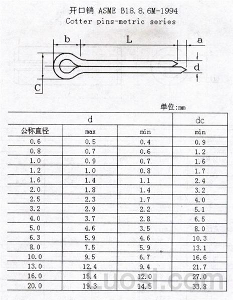 ASME/ANSI B 18.8.6M-1995 米制开口销