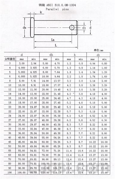 ASME/ANSI B 18.8.8M-1994 米制销轴