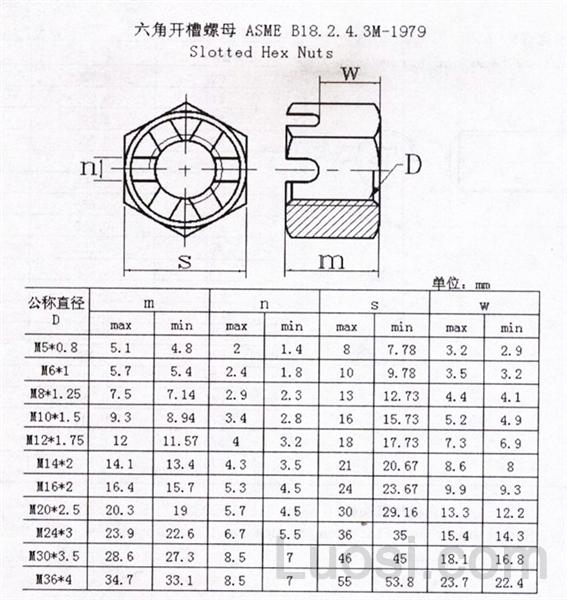 ASME/ANSI B 18.2.4.3M-1979 米制六角开槽螺母