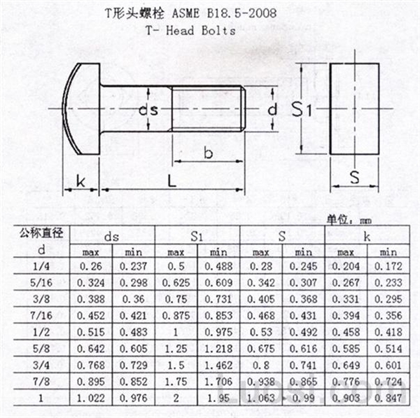 ASME/ANSI B 18.5-2008 T形头螺栓Table10