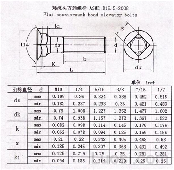 ASME/ANSI B 18.5-2008 矮沉头方颈螺栓