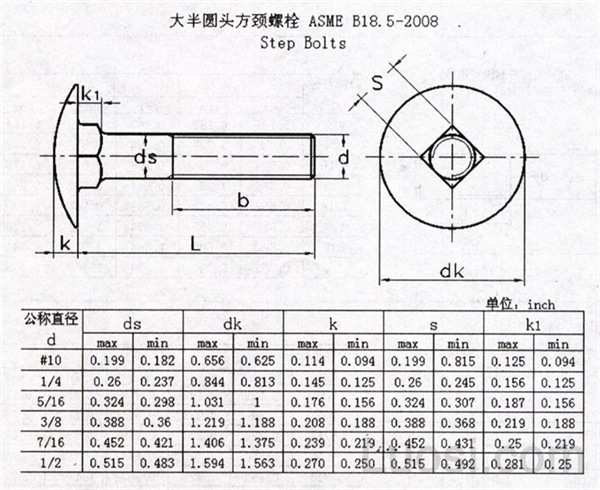 ASME/ANSI B 18.5-2008 大半圆头马车螺栓Table6