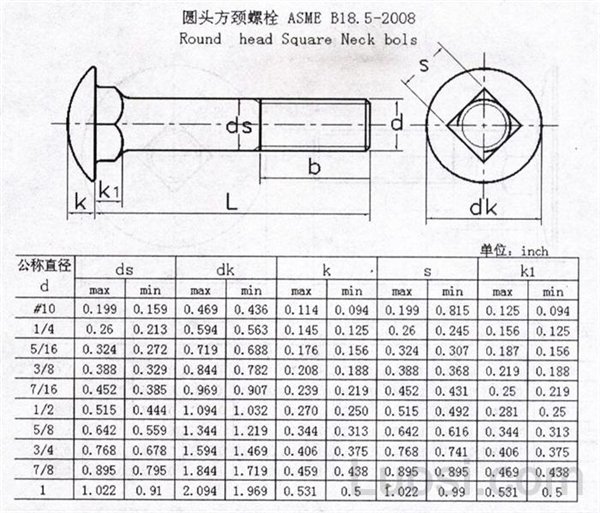 ASME/ANSI B 18.5-2008 圆头方颈螺栓Table2