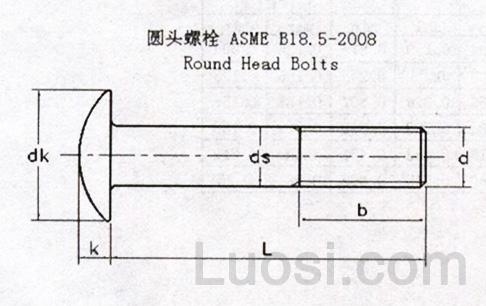 ASME/ANSI B 18.5-2008 圆头螺栓Table1