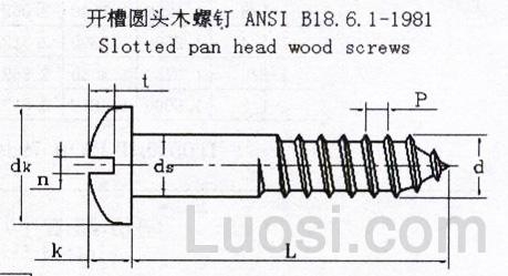 ASME/ANSI B 18.6.1-1981 开槽盘头木螺钉