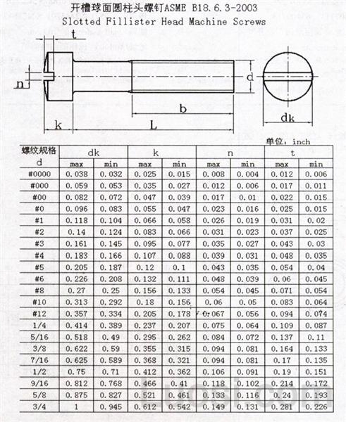 ASME/ANSI B 18.6.3-2003 开槽球面圆柱头螺钉