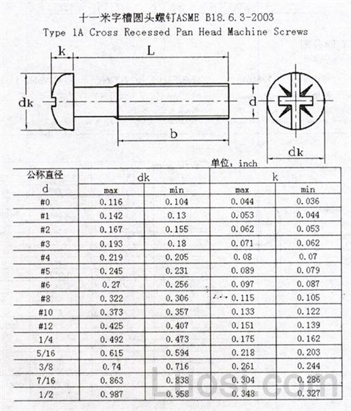 ASME/ANSI B 18.6.3-2003 十一米字槽圆头螺钉