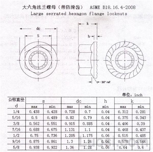 ASME/ANSI B 18.16.4-2008 大六角法兰螺母（带防滑齿）