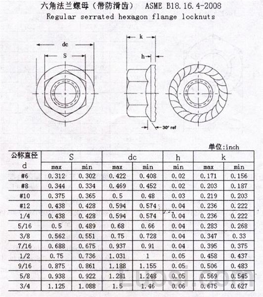 ASME/ANSI B 18.16.4-2008 六角法兰螺母（带防滑齿）