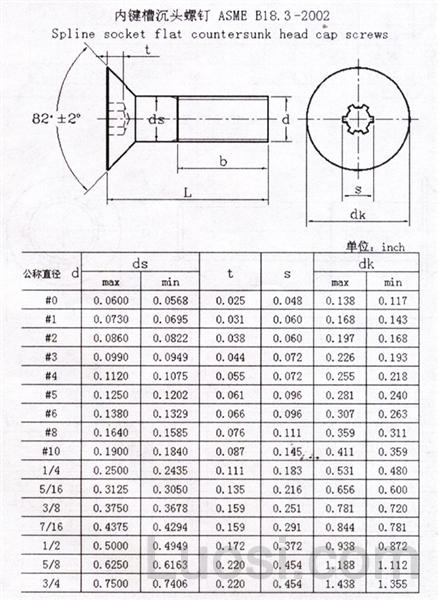 ASME/ANSI B 18.3-2003 内键槽沉头螺钉