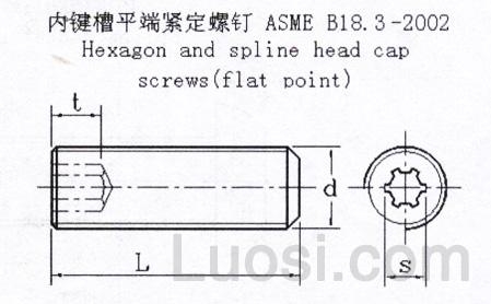 ASME/ANSI B 18.3-2003 内键槽平端紧定螺钉