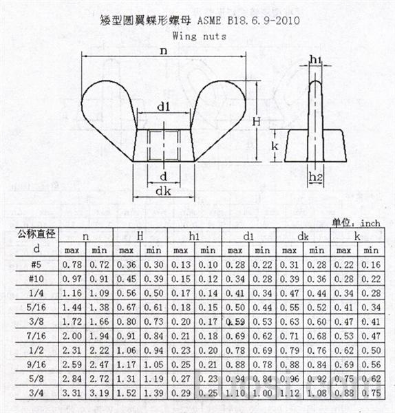 ASME/ANSI B 18.6.9-2010 矮型圆翼蝶形螺母