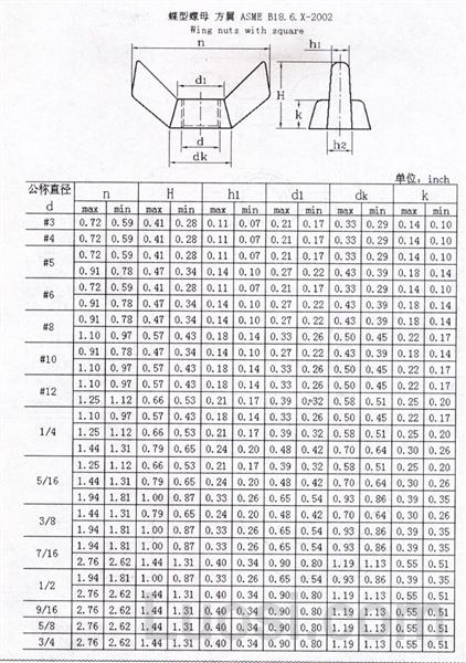 ASME/ANSI B 18.6.X-2002 蝶形螺母 方翼