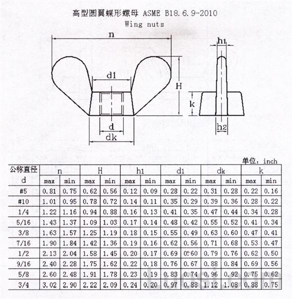 ASME/ANSI B 18.6.9-2010 高型圆翼蝶形螺母