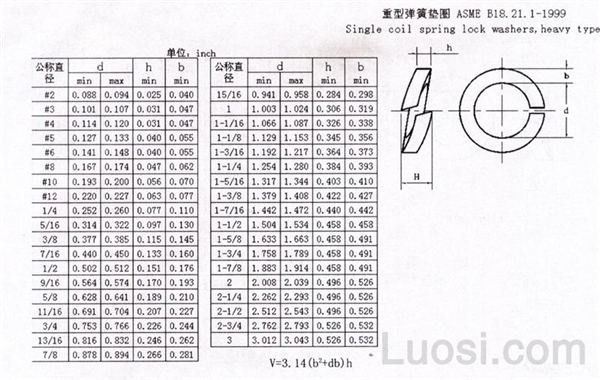 ASME/ANSI B 18.21.1-1999 重型弹簧垫圈