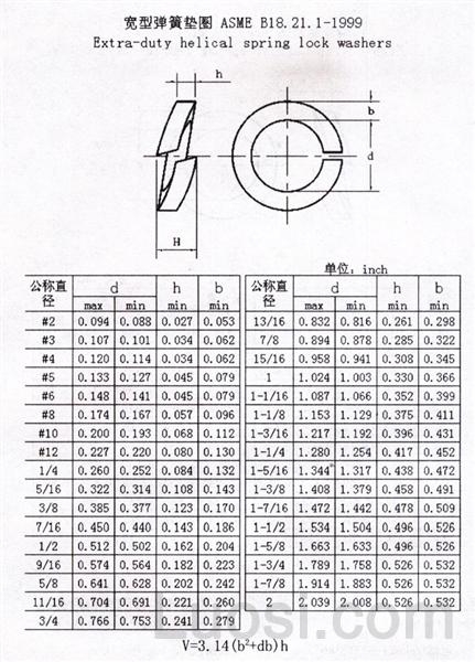 ASME/ANSI B 18.21.1-1999 宽型弹簧垫圈