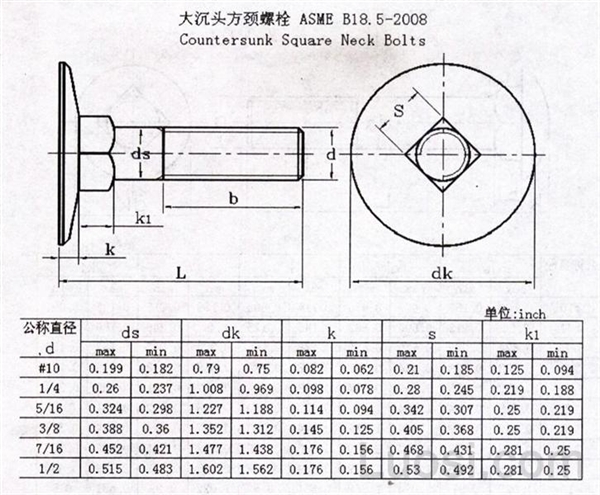 ASME/ANSI B 18.5-2008 大沉头方颈螺栓