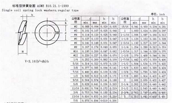 ASME/ANSI B 18.21.1-2009 标准型弹簧垫圈