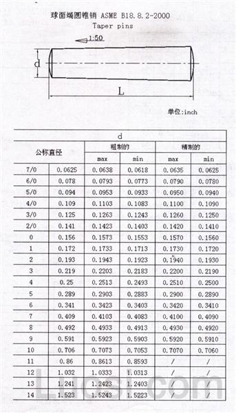 ASME/ANSI B 18.8.2-2000 球面端圆锥销