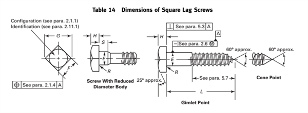 ASME/ANSI B18.2.1-2012 全螺纹螺柱