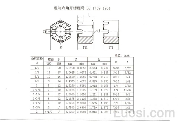 BS 1769-1951 粗制六角开槽螺母