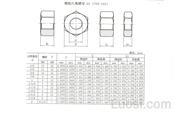 BS 1769-1951 粗制六角螺母