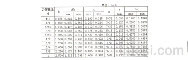 BS 2470-1973 统一螺纹内六角圆柱头螺钉