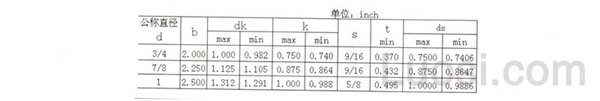 BS 2470-1973 英制内六角圆柱头螺钉