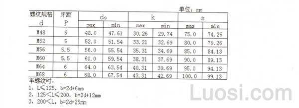 BS 3692-2001 米制精制六角头螺栓